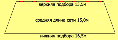 схема сеть Жабровка 15 м