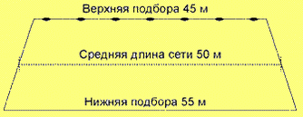 схема сеть Жабровка 50 м