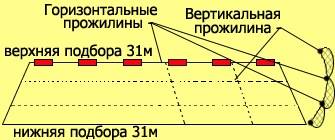 фото Схема рамовой сети