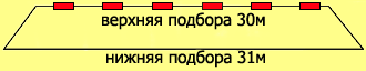 фото Схема режевой сети